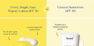 Ultimate Review: Supergoop Watery Lotion – Is This Lightweight SPF Worth Your Money? Supergoop! Every. Single. Face. Watery Lotion